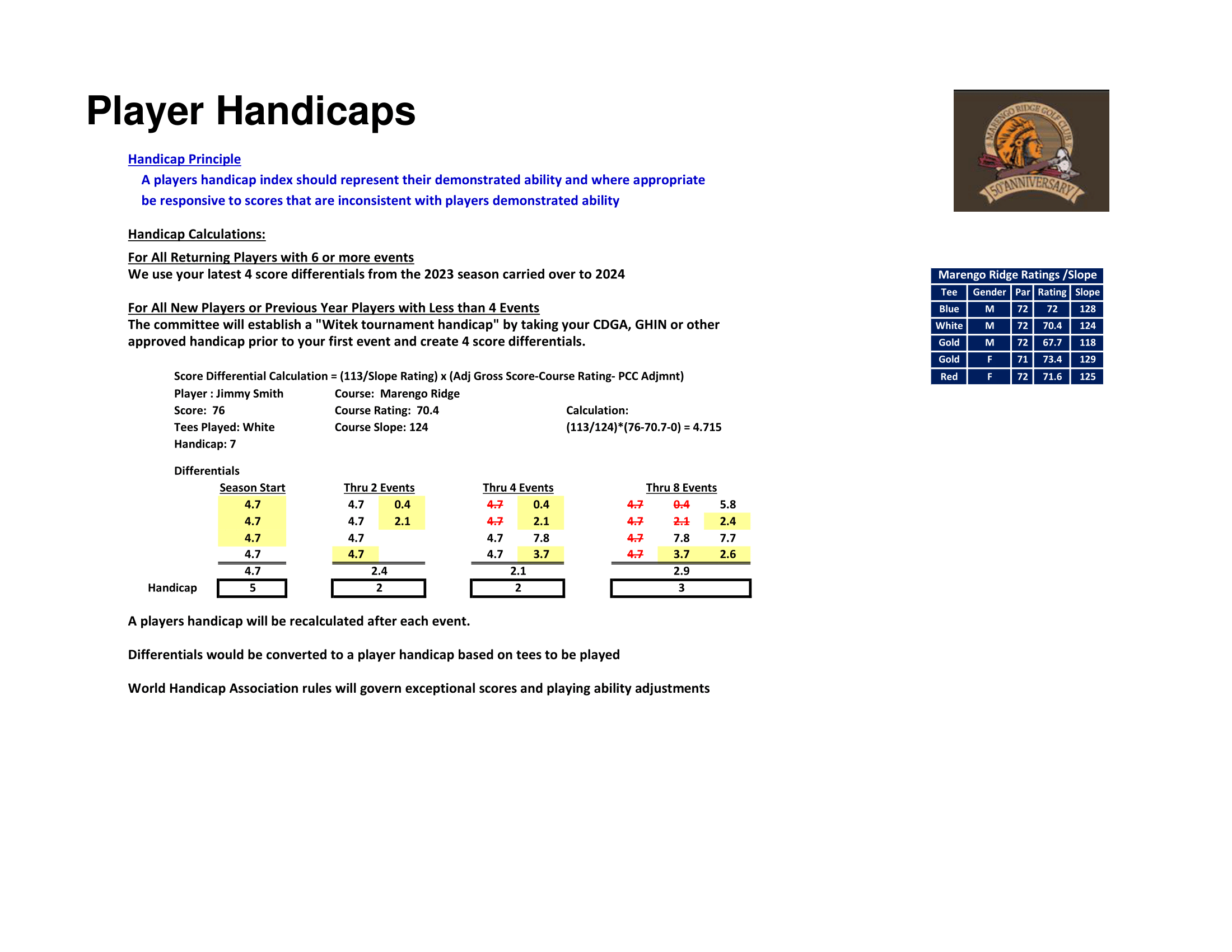 Witek Cup Season Long Event Series Marengo Ridge Golf Club